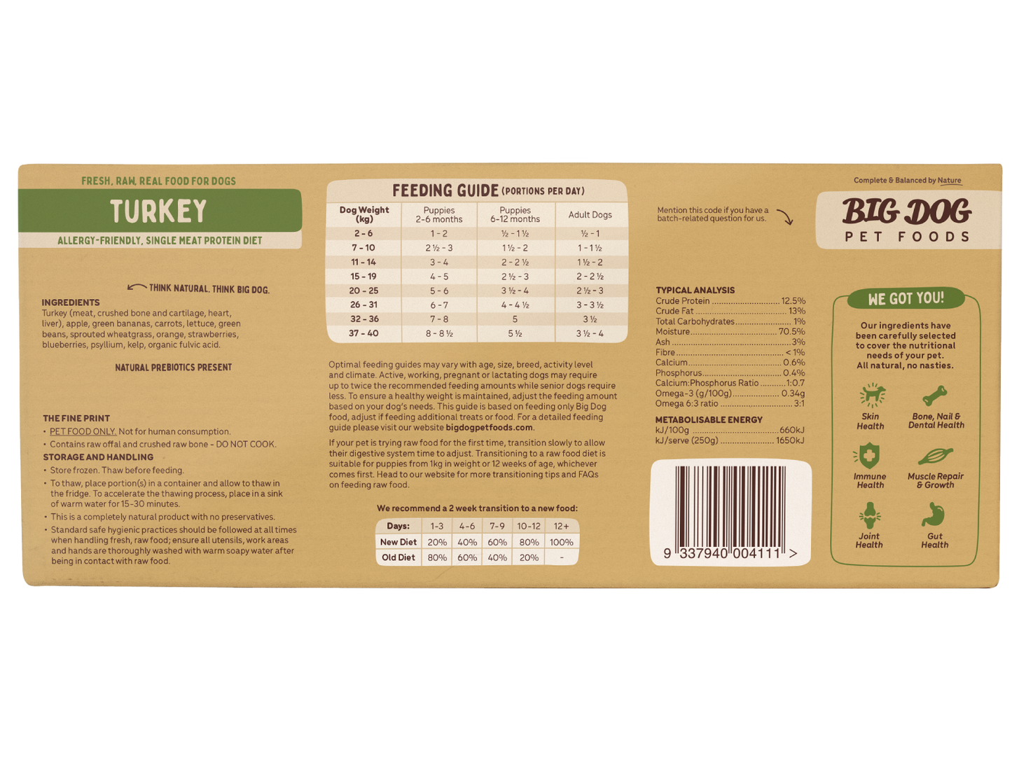 Big Dog Barf Turkey Raw Diet